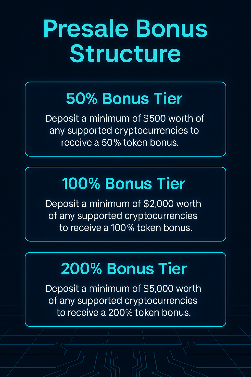 Pie chart of Grokvitrium token distribution